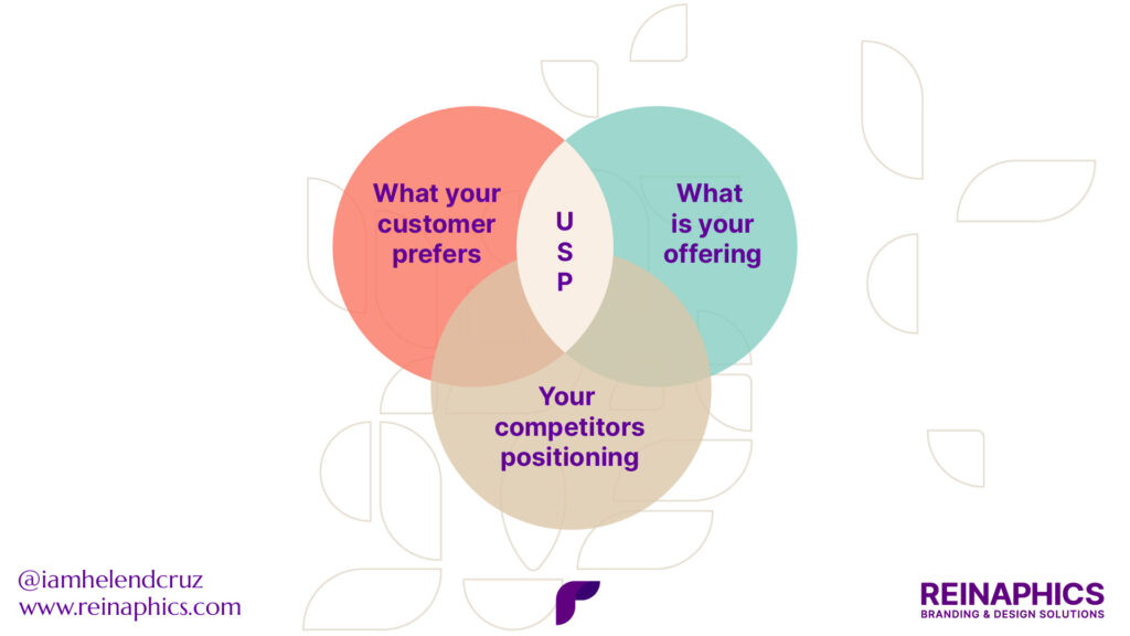 Header_Brand Positioning Consultants-Framework Infography