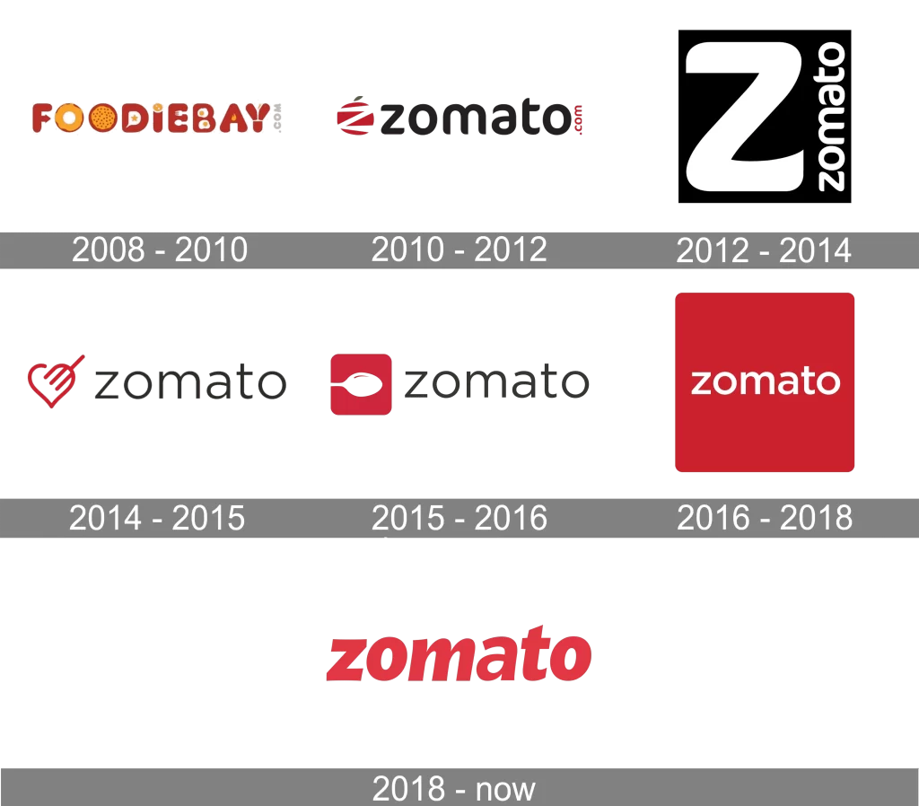 Zomato-Logo-history-1000 logos